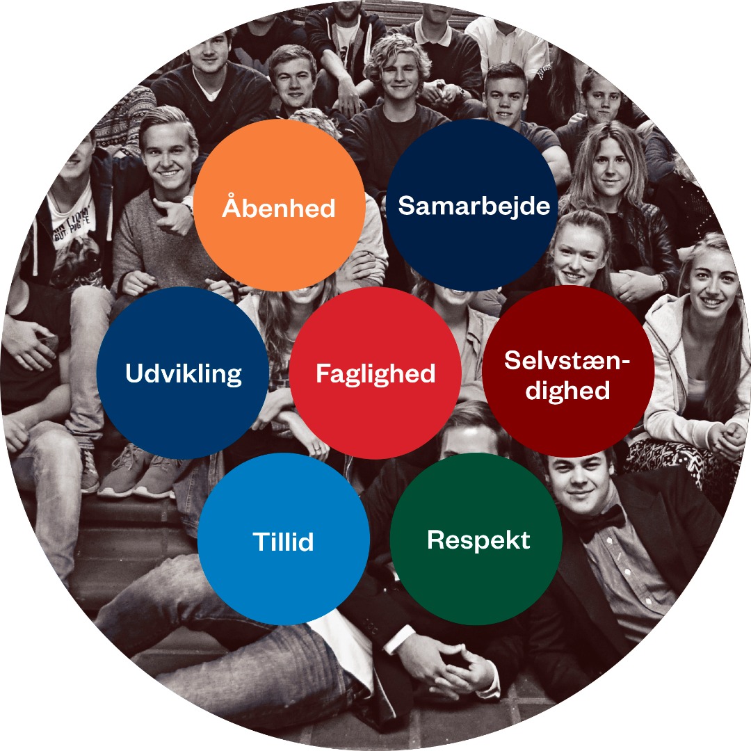 Gulvbobler alle værdier og elever.jpg